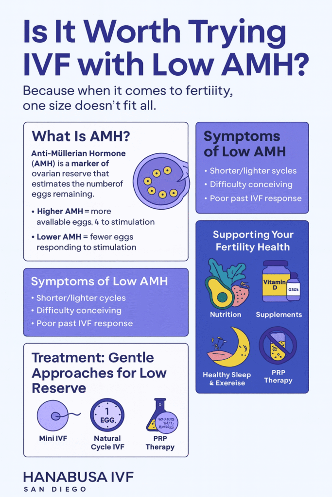Anti-Müllerian Hormone (AMH) 